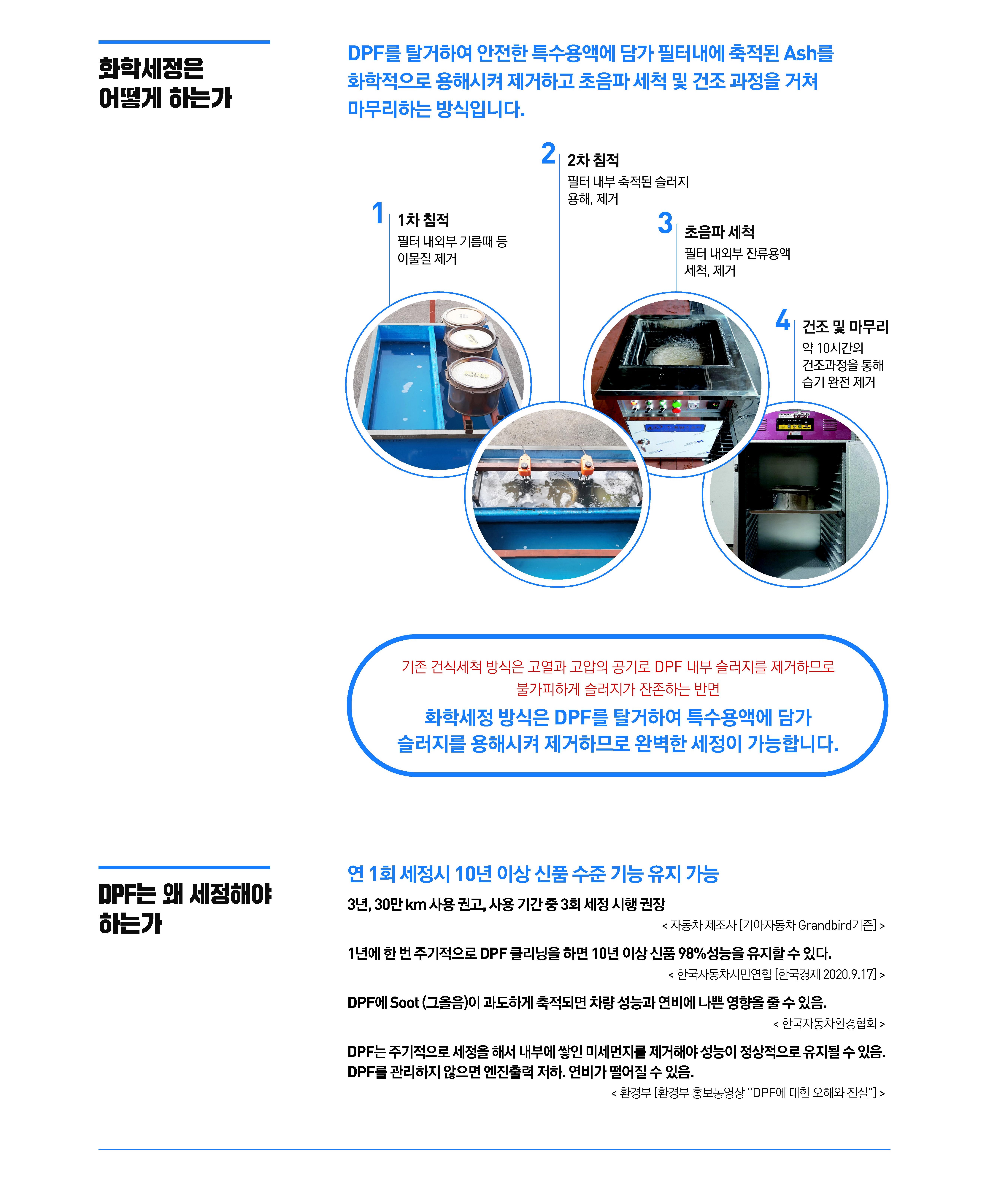 DPF화학세정 